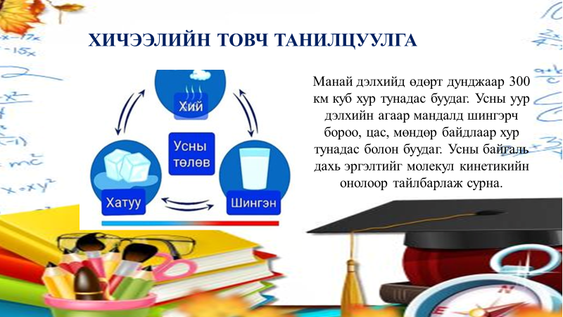 Мэдлээ | Цахим контент
